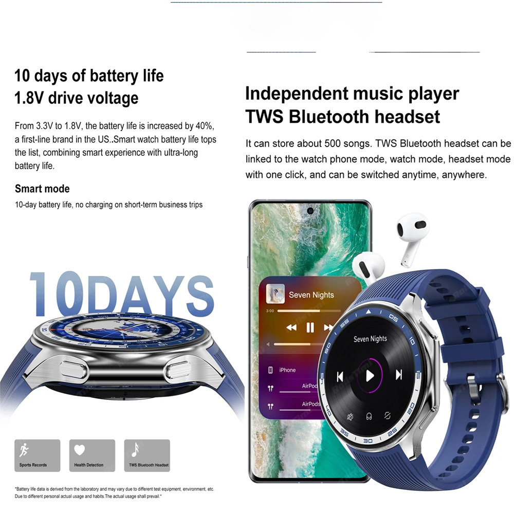 1.43 AMOLED Smart Watch 3D Sur – Smartwatch Oppo Watch recenzja i cena